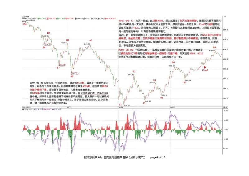 土匪版《教你炒股票》_绝版书_天涯系列_t涯_天涯全集（更全，但部分需解压）_缠中说禅