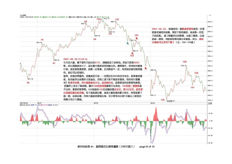 土匪版《教你炒股票》_绝版书_天涯系列_t涯_天涯全集（更全，但部分需解压）_缠中说禅