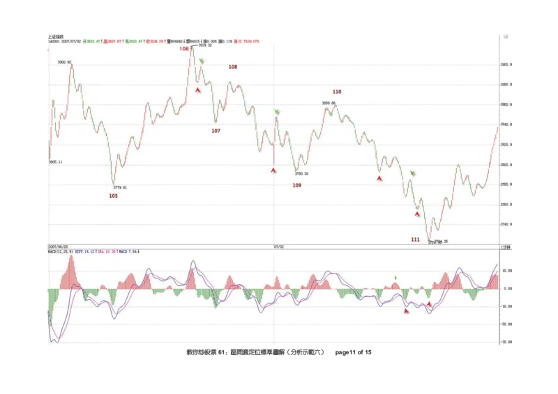 土匪版《教你炒股票》_绝版书_天涯系列_t涯_天涯全集（更全，但部分需解压）_缠中说禅