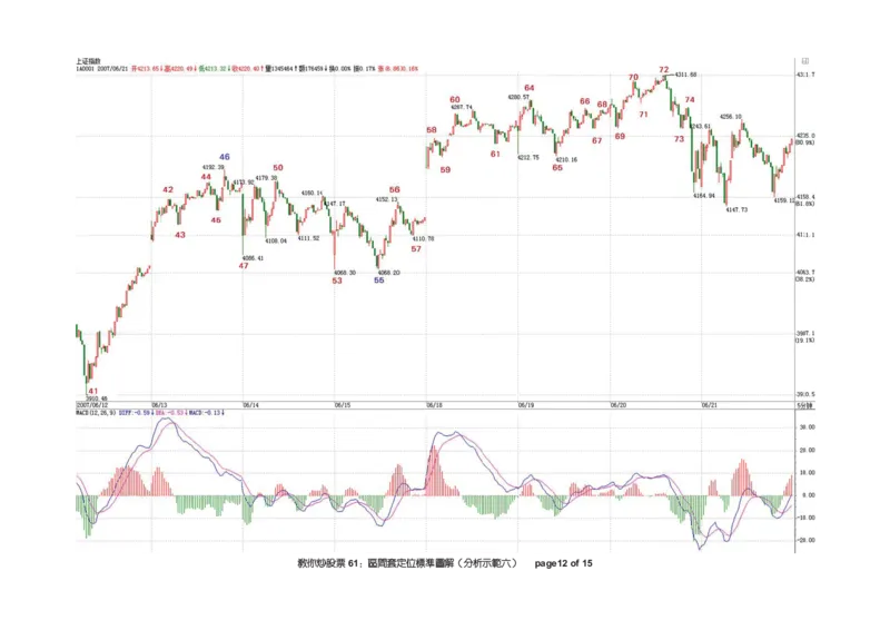 土匪版《教你炒股票》_绝版书_天涯系列_t涯_天涯全集（更全，但部分需解压）_缠中说禅
