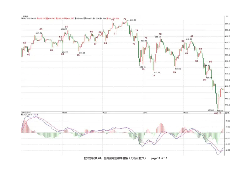 土匪版《教你炒股票》_绝版书_天涯系列_t涯_天涯全集（更全，但部分需解压）_缠中说禅