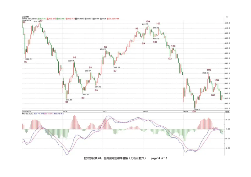 土匪版《教你炒股票》_绝版书_天涯系列_t涯_天涯全集（更全，但部分需解压）_缠中说禅