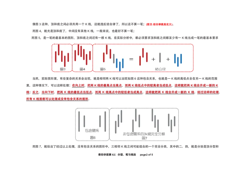 土匪版《教你炒股票》_绝版书_天涯系列_t涯_天涯全集（更全，但部分需解压）_缠中说禅