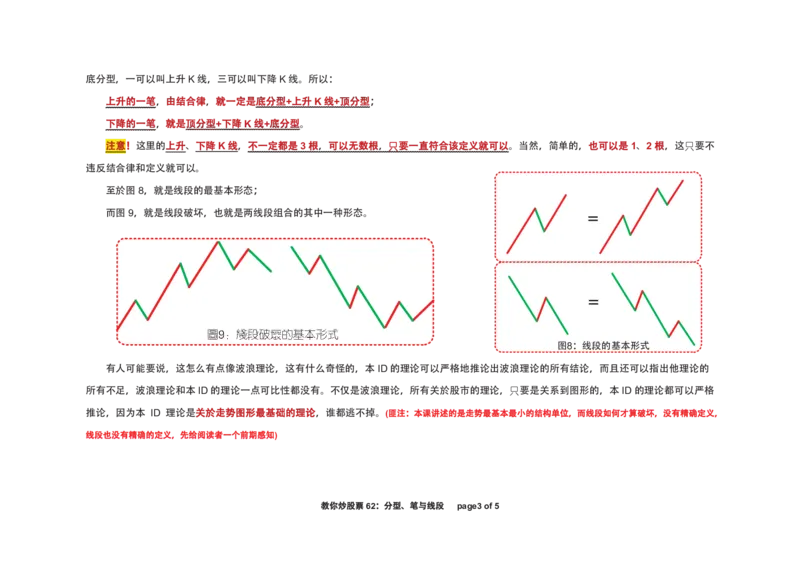 土匪版《教你炒股票》_绝版书_天涯系列_t涯_天涯全集（更全，但部分需解压）_缠中说禅