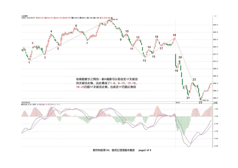 土匪版《教你炒股票》_绝版书_天涯系列_t涯_天涯全集（更全，但部分需解压）_缠中说禅