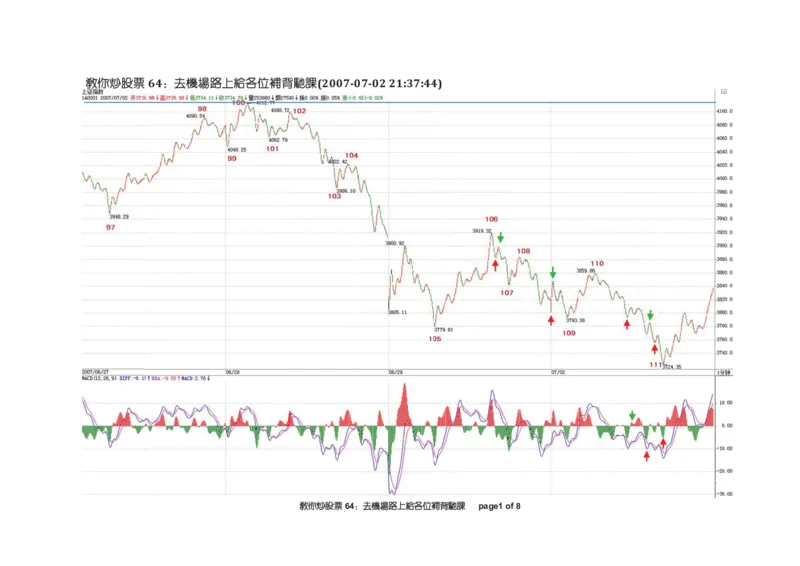 土匪版《教你炒股票》_绝版书_天涯系列_t涯_天涯全集（更全，但部分需解压）_缠中说禅