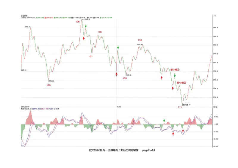 土匪版《教你炒股票》_绝版书_天涯系列_t涯_天涯全集（更全，但部分需解压）_缠中说禅