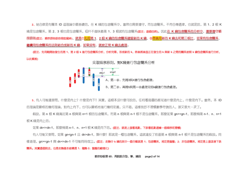 土匪版《教你炒股票》_绝版书_天涯系列_t涯_天涯全集（更全，但部分需解压）_缠中说禅