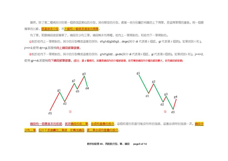 土匪版《教你炒股票》_绝版书_天涯系列_t涯_天涯全集（更全，但部分需解压）_缠中说禅