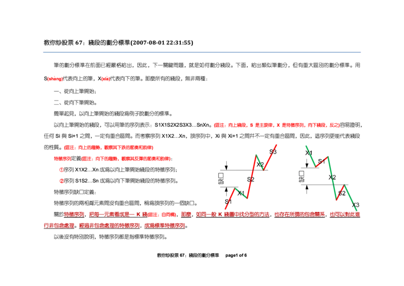 土匪版《教你炒股票》_绝版书_天涯系列_t涯_天涯全集（更全，但部分需解压）_缠中说禅