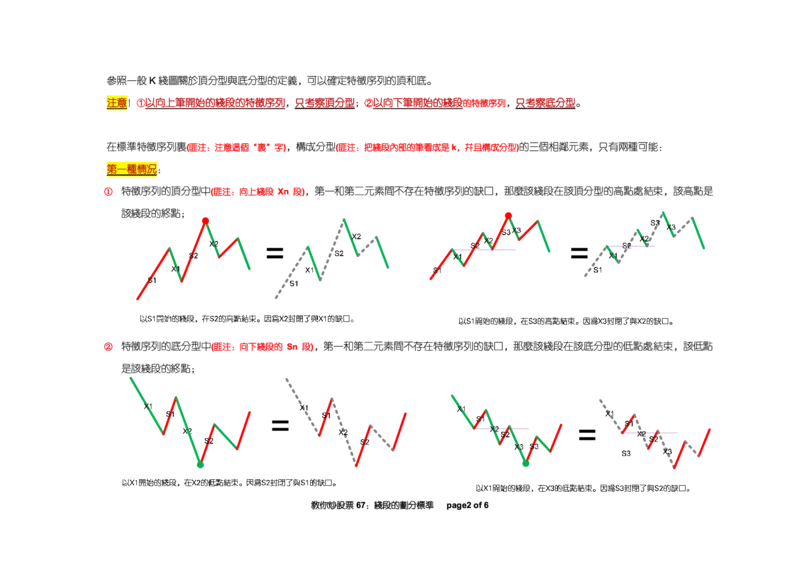 土匪版《教你炒股票》_绝版书_天涯系列_t涯_天涯全集（更全，但部分需解压）_缠中说禅