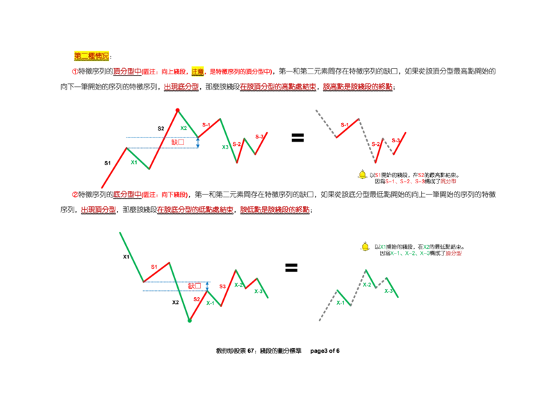 土匪版《教你炒股票》_绝版书_天涯系列_t涯_天涯全集（更全，但部分需解压）_缠中说禅