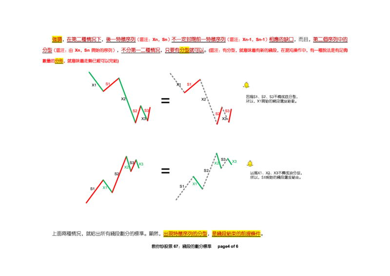 土匪版《教你炒股票》_绝版书_天涯系列_t涯_天涯全集（更全，但部分需解压）_缠中说禅