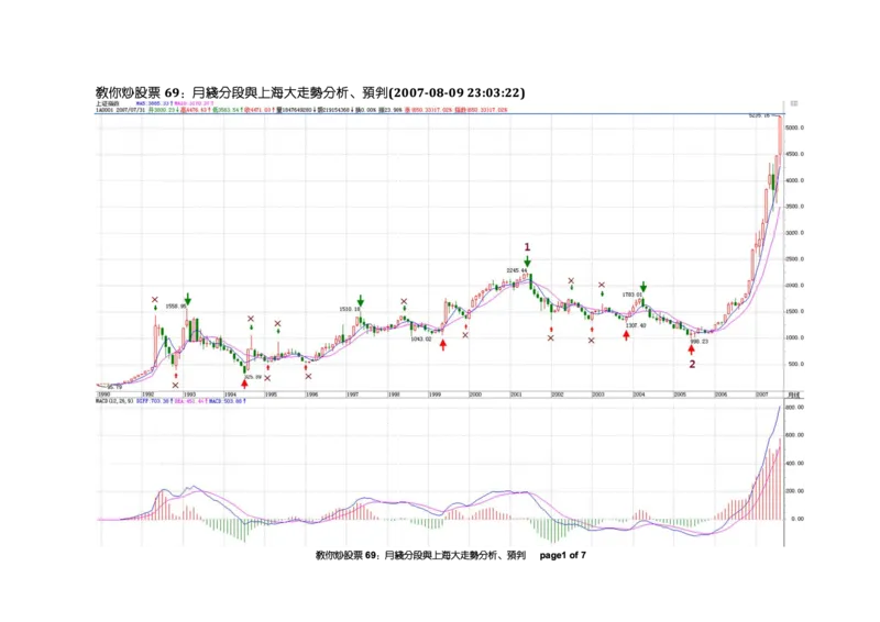 土匪版《教你炒股票》_绝版书_天涯系列_t涯_天涯全集（更全，但部分需解压）_缠中说禅