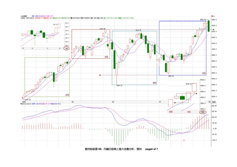 土匪版《教你炒股票》_绝版书_天涯系列_t涯_天涯全集（更全，但部分需解压）_缠中说禅