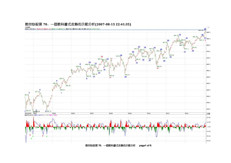 土匪版《教你炒股票》_绝版书_天涯系列_t涯_天涯全集（更全，但部分需解压）_缠中说禅