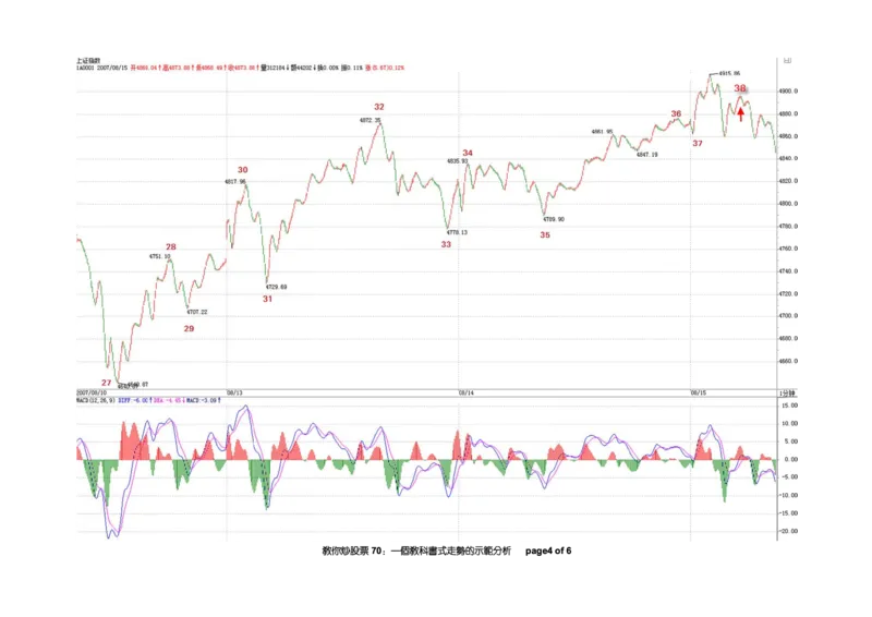 土匪版《教你炒股票》_绝版书_天涯系列_t涯_天涯全集（更全，但部分需解压）_缠中说禅