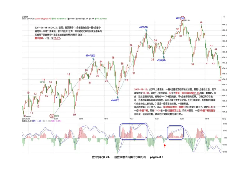 土匪版《教你炒股票》_绝版书_天涯系列_t涯_天涯全集（更全，但部分需解压）_缠中说禅