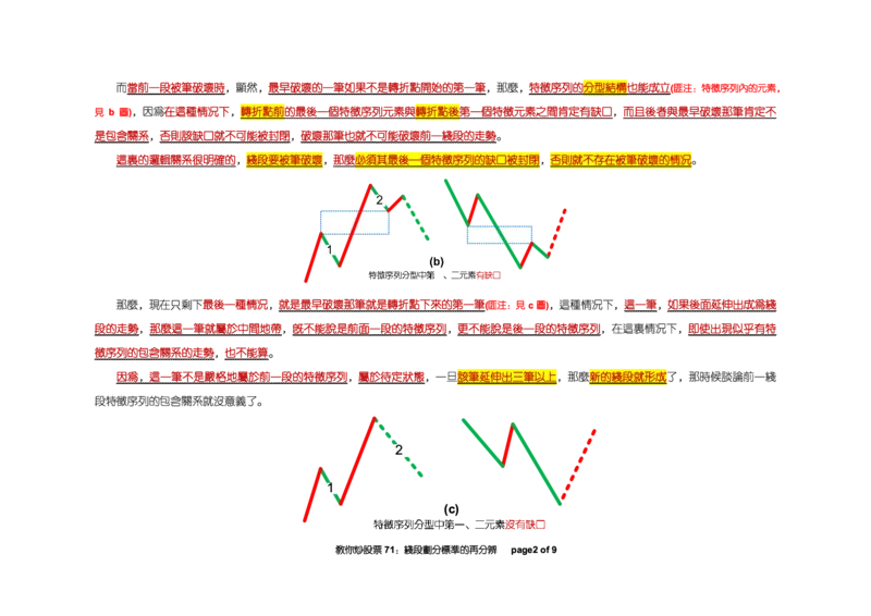 土匪版《教你炒股票》_绝版书_天涯系列_t涯_天涯全集（更全，但部分需解压）_缠中说禅