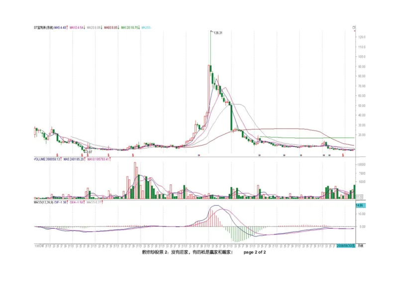 土匪版《教你炒股票》_绝版书_天涯系列_t涯_天涯全集（更全，但部分需解压）_缠中说禅