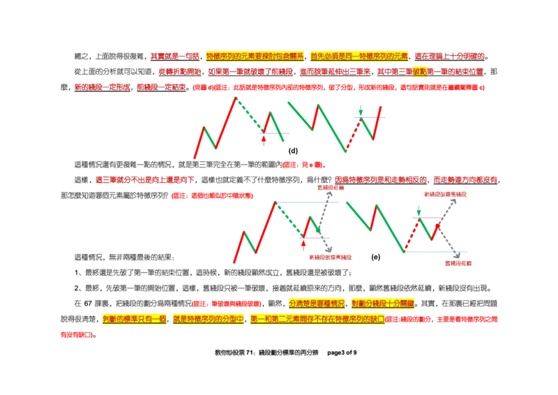 土匪版《教你炒股票》_绝版书_天涯系列_t涯_天涯全集（更全，但部分需解压）_缠中说禅