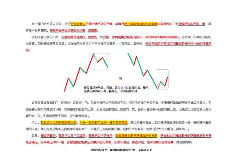 土匪版《教你炒股票》_绝版书_天涯系列_t涯_天涯全集（更全，但部分需解压）_缠中说禅
