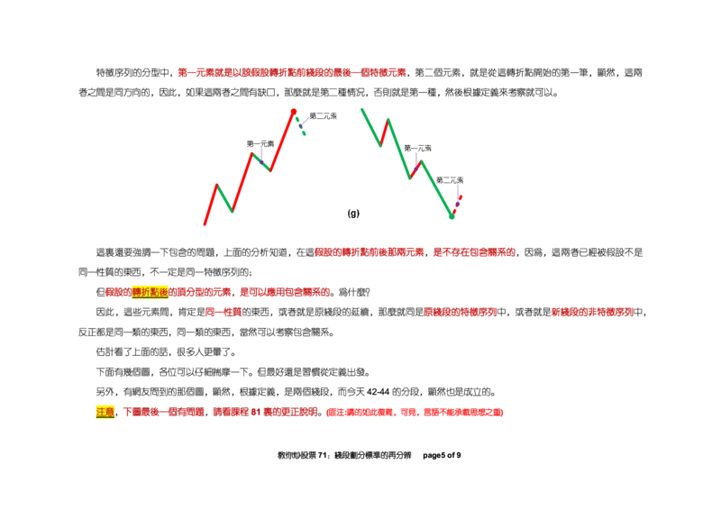 土匪版《教你炒股票》_绝版书_天涯系列_t涯_天涯全集（更全，但部分需解压）_缠中说禅