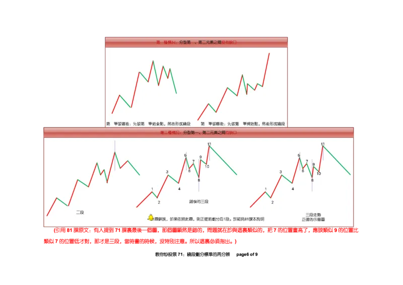 土匪版《教你炒股票》_绝版书_天涯系列_t涯_天涯全集（更全，但部分需解压）_缠中说禅