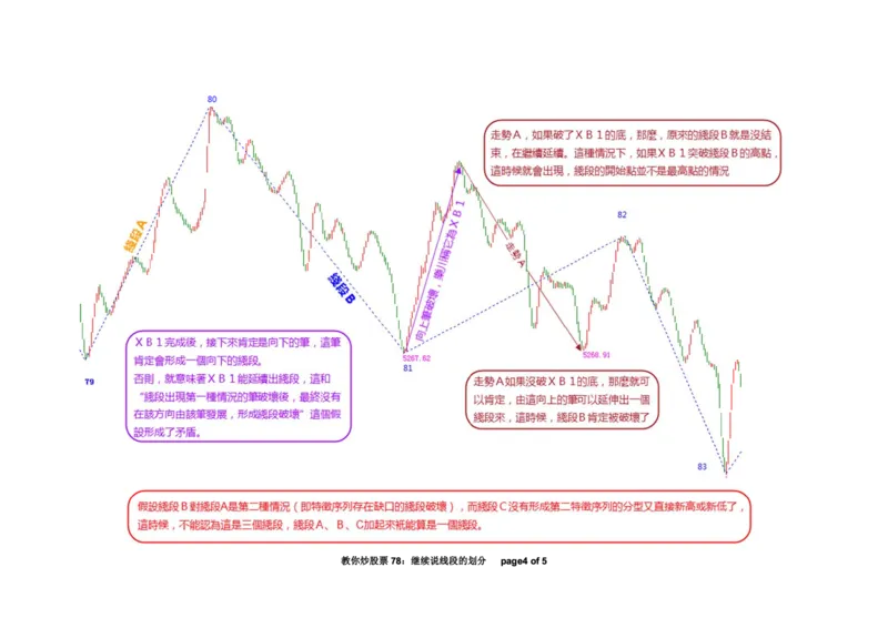 土匪版《教你炒股票》_绝版书_天涯系列_t涯_天涯全集（更全，但部分需解压）_缠中说禅