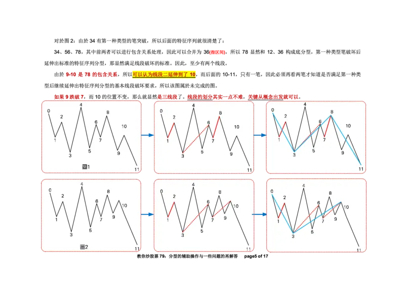 土匪版《教你炒股票》_绝版书_天涯系列_t涯_天涯全集（更全，但部分需解压）_缠中说禅