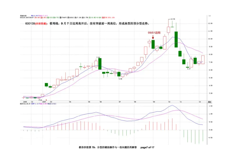 土匪版《教你炒股票》_绝版书_天涯系列_t涯_天涯全集（更全，但部分需解压）_缠中说禅