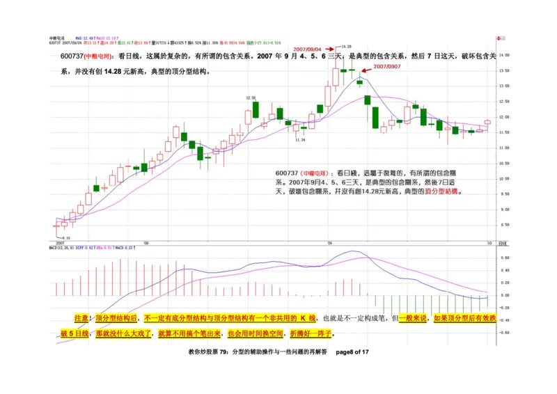 土匪版《教你炒股票》_绝版书_天涯系列_t涯_天涯全集（更全，但部分需解压）_缠中说禅