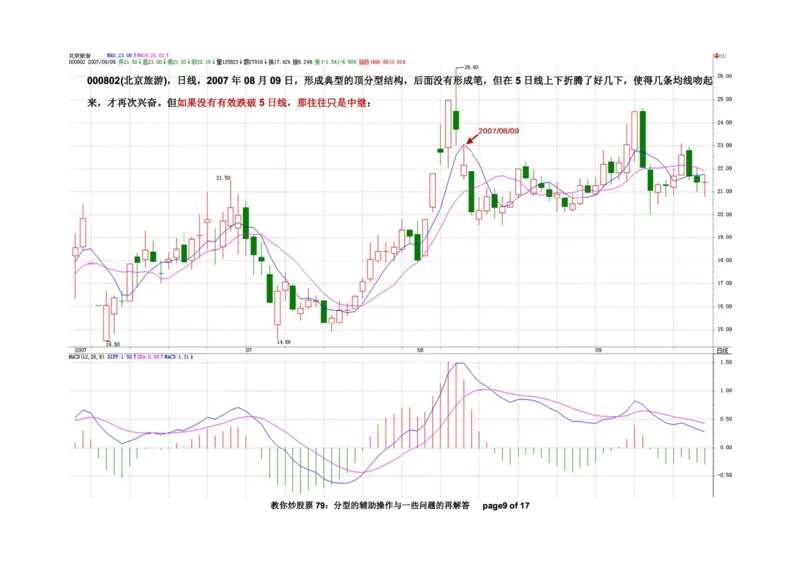 土匪版《教你炒股票》_绝版书_天涯系列_t涯_天涯全集（更全，但部分需解压）_缠中说禅