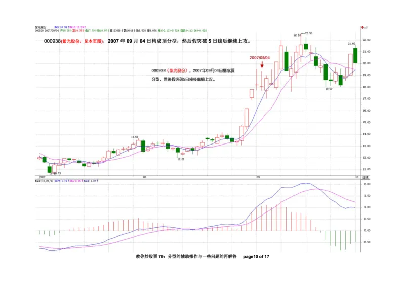 土匪版《教你炒股票》_绝版书_天涯系列_t涯_天涯全集（更全，但部分需解压）_缠中说禅