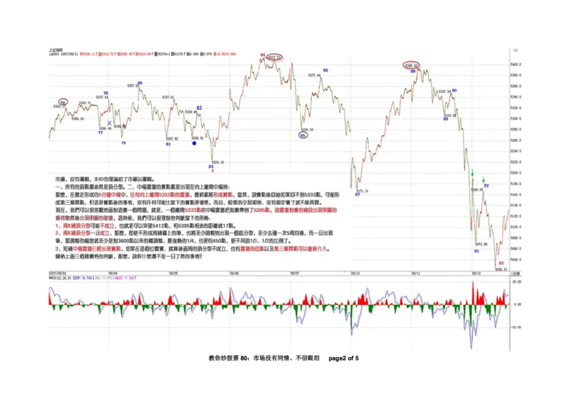 土匪版《教你炒股票》_绝版书_天涯系列_t涯_天涯全集（更全，但部分需解压）_缠中说禅