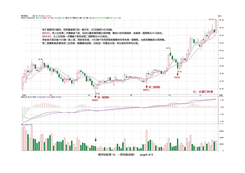 土匪版《教你炒股票》_绝版书_天涯系列_t涯_天涯全集（更全，但部分需解压）_缠中说禅