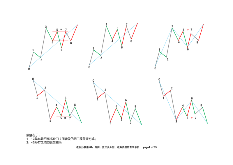 土匪版《教你炒股票》_绝版书_天涯系列_t涯_天涯全集（更全，但部分需解压）_缠中说禅