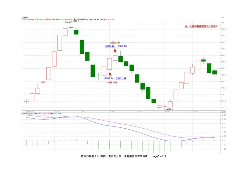 土匪版《教你炒股票》_绝版书_天涯系列_t涯_天涯全集（更全，但部分需解压）_缠中说禅