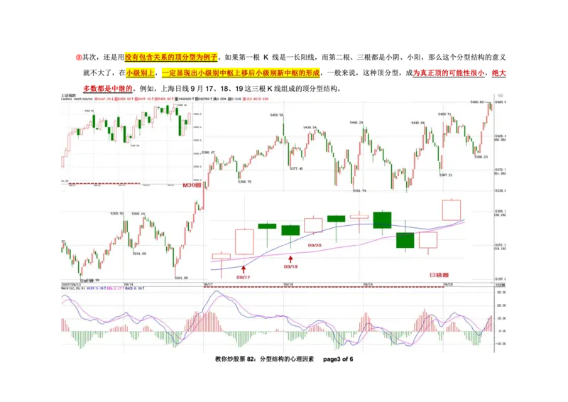 土匪版《教你炒股票》_绝版书_天涯系列_t涯_天涯全集（更全，但部分需解压）_缠中说禅