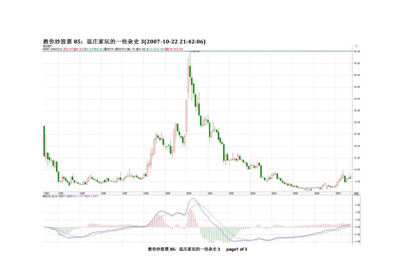 土匪版《教你炒股票》_绝版书_天涯系列_t涯_天涯全集（更全，但部分需解压）_缠中说禅