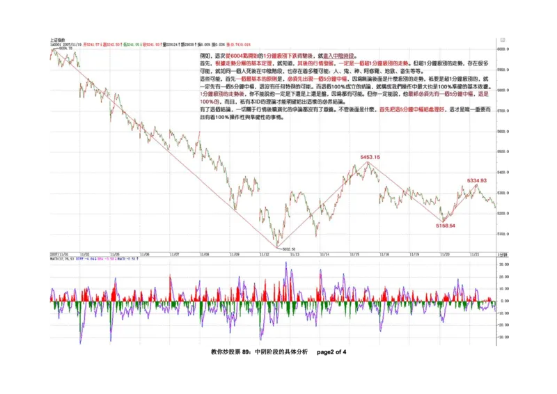 土匪版《教你炒股票》_绝版书_天涯系列_t涯_天涯全集（更全，但部分需解压）_缠中说禅