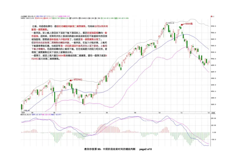 土匪版《教你炒股票》_绝版书_天涯系列_t涯_天涯全集（更全，但部分需解压）_缠中说禅