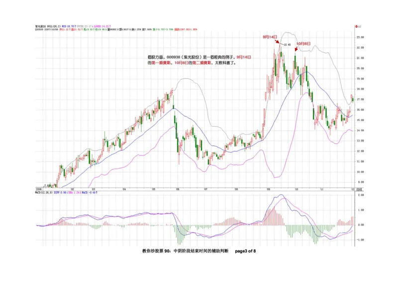 土匪版《教你炒股票》_绝版书_天涯系列_t涯_天涯全集（更全，但部分需解压）_缠中说禅