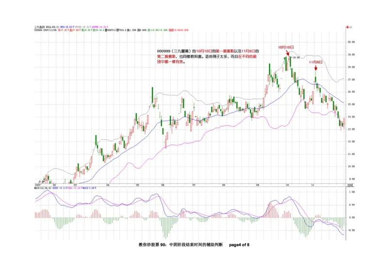土匪版《教你炒股票》_绝版书_天涯系列_t涯_天涯全集（更全，但部分需解压）_缠中说禅