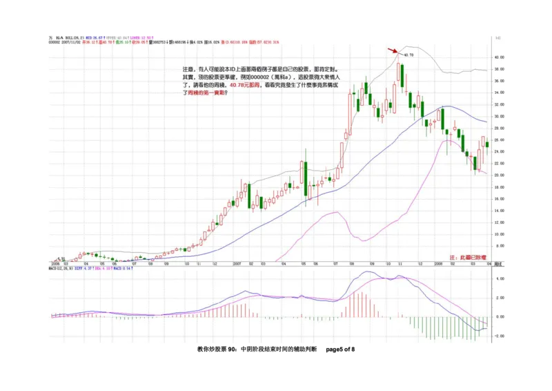土匪版《教你炒股票》_绝版书_天涯系列_t涯_天涯全集（更全，但部分需解压）_缠中说禅
