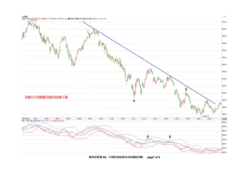 土匪版《教你炒股票》_绝版书_天涯系列_t涯_天涯全集（更全，但部分需解压）_缠中说禅