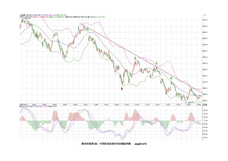 土匪版《教你炒股票》_绝版书_天涯系列_t涯_天涯全集（更全，但部分需解压）_缠中说禅