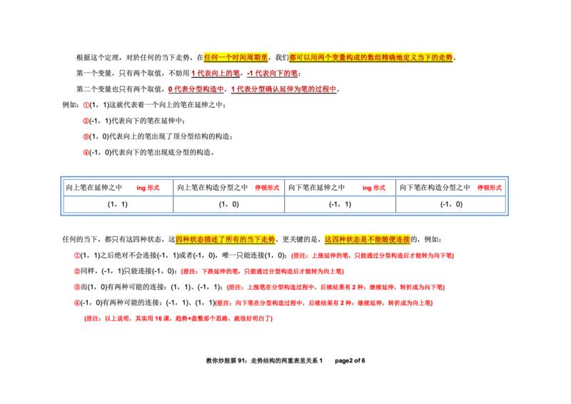 土匪版《教你炒股票》_绝版书_天涯系列_t涯_天涯全集（更全，但部分需解压）_缠中说禅