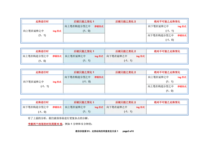 土匪版《教你炒股票》_绝版书_天涯系列_t涯_天涯全集（更全，但部分需解压）_缠中说禅