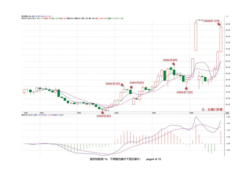 土匪版《教你炒股票》_绝版书_天涯系列_t涯_天涯全集（更全，但部分需解压）_缠中说禅